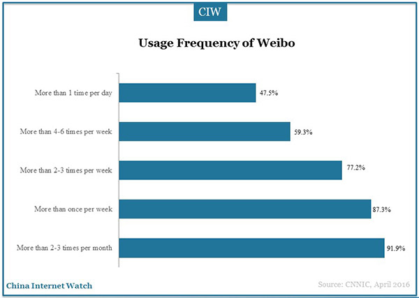 social-application-marketingg-research-30