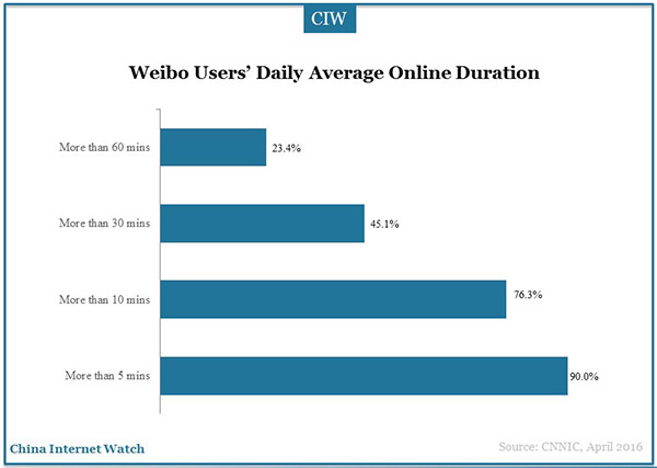 social-application-marketingg-research-31