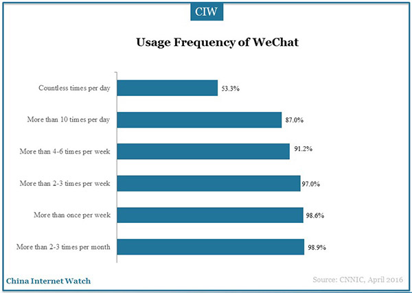 social-application-marketingg-research-37