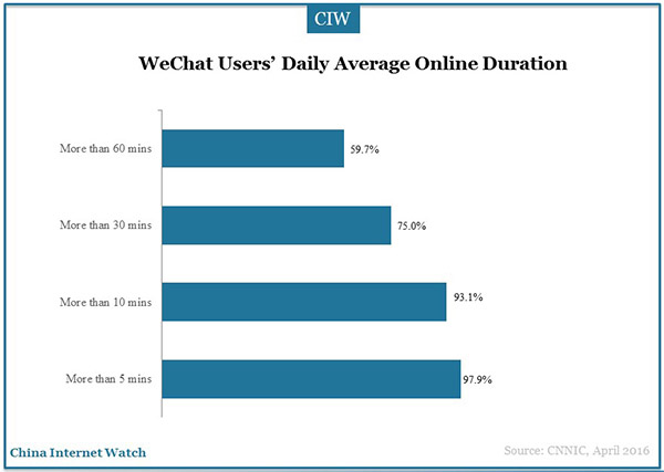 social-application-marketingg-research-38