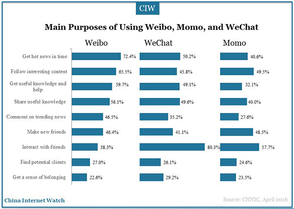 social-application-marketingg-research-42