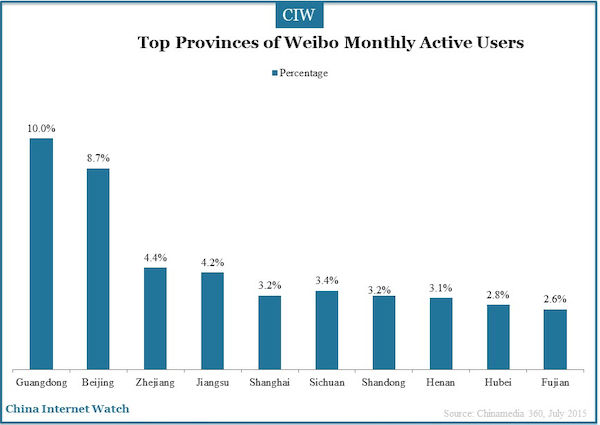 top provinces of weibo monthly active users 