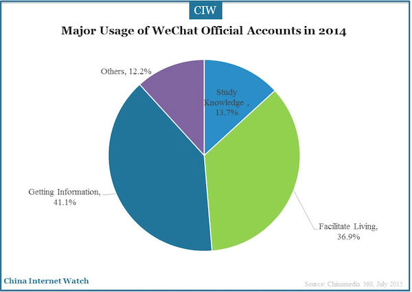 major usage of WeChat official accounts in 2014