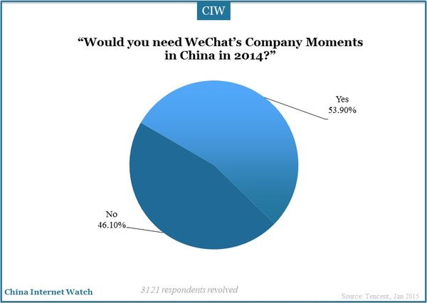 social-networking-china-2014