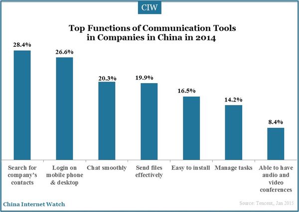 social-networking-china-2014_3