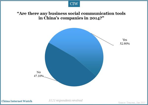 social-networking-china-2014_6