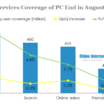 social services coverage of pc end in august 2013