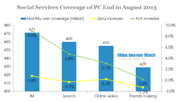 social services coverage of pc end in august 2013