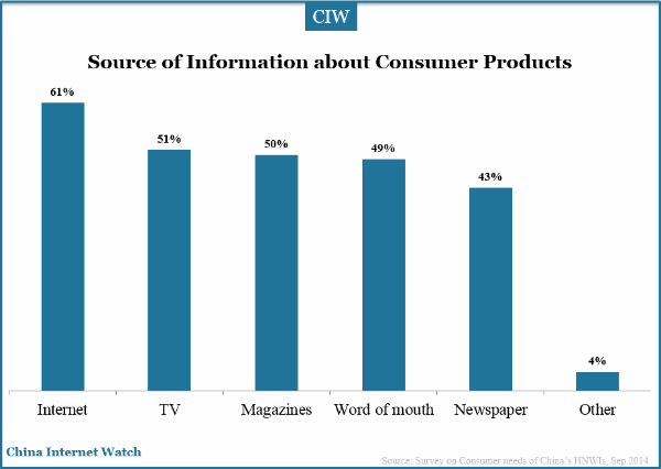 source-info-consumer-good