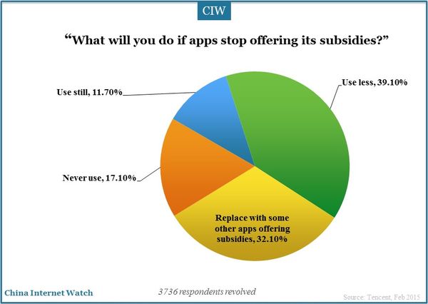 subsidy-app-2015