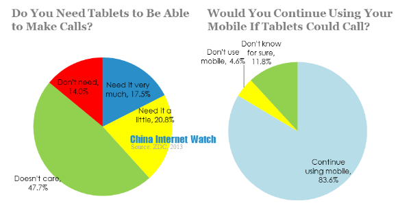 tablets with call function