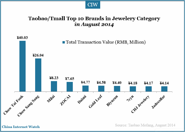 taobao-tmall-total-transaction-value