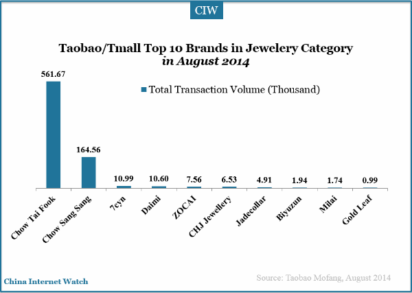 taobao-tmall-total-transaction-volume