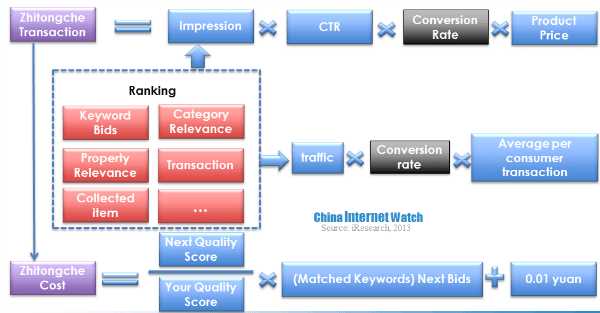 taobao traffic and conversion rate 2 (2)