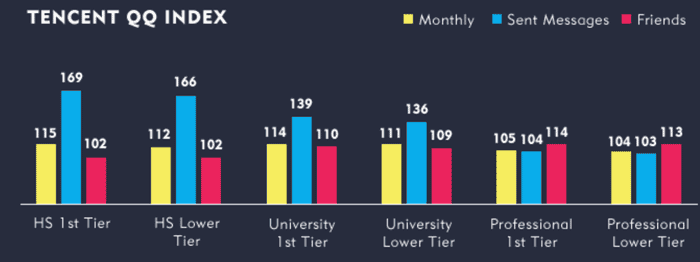 tencent-qq-index