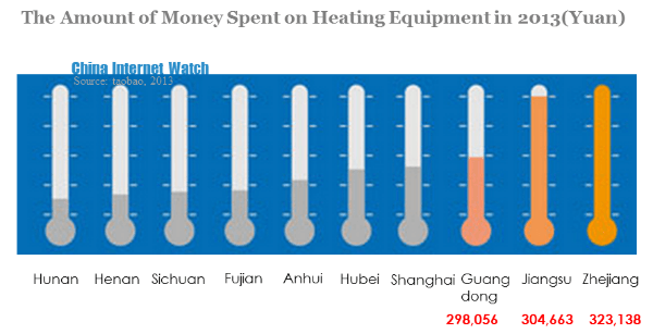 the amount of money spent on heating equipment in 2013