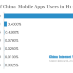 the number of china mobile apps users in h1 2013
