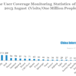 the user coverage monitoring statistics of ota 2013 august