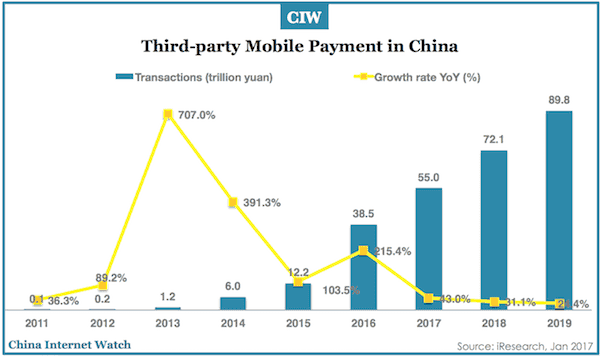 third-party-mobile-payment-china-2011-2019