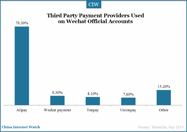 third-party-payment-providers