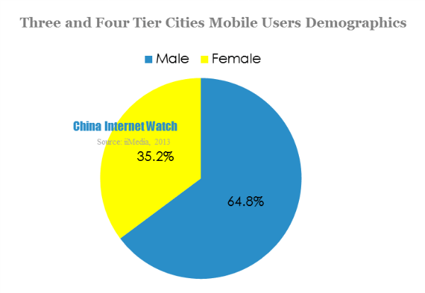 mobile videos of three and four tier cities