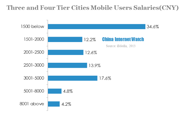 three and four tier cities mobile users salaries