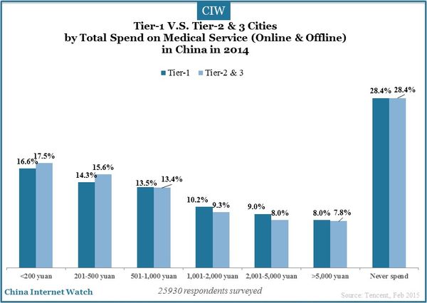 tier-1-and-tier-2-3-cities-china-insights