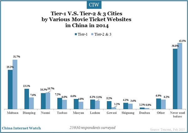 tier-1-and-tier-2-3-cities-china-insights_10