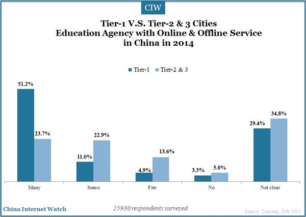 tier-1-and-tier-2-3-cities-china-insights_14