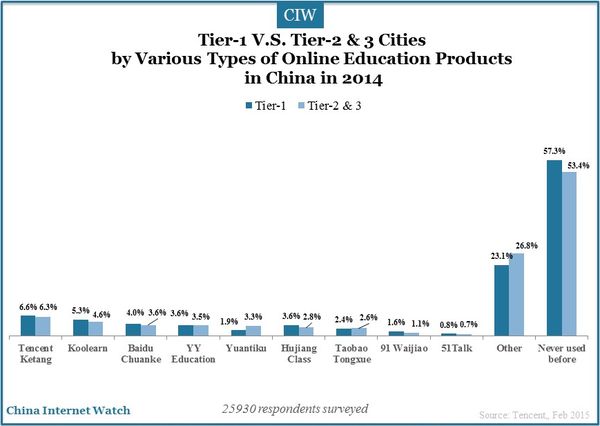 tier-1-and-tier-2-3-cities-china-insights_15
