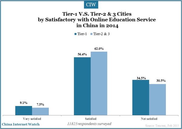 tier-1-and-tier-2-3-cities-china-insights_16