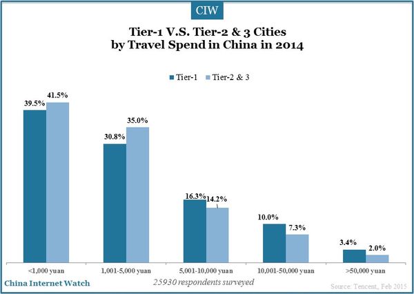 tier-1-and-tier-2-3-cities-china-insights_18