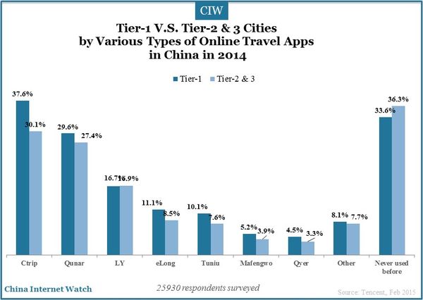 tier-1-and-tier-2-3-cities-china-insights_19