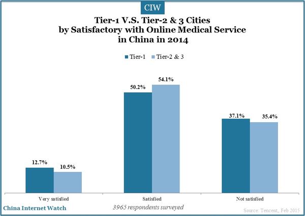 tier-1-and-tier-2-3-cities-china-insights_2