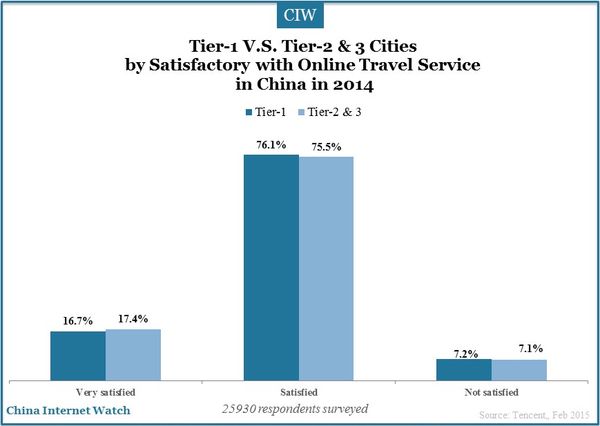 tier-1-and-tier-2-3-cities-china-insights_20
