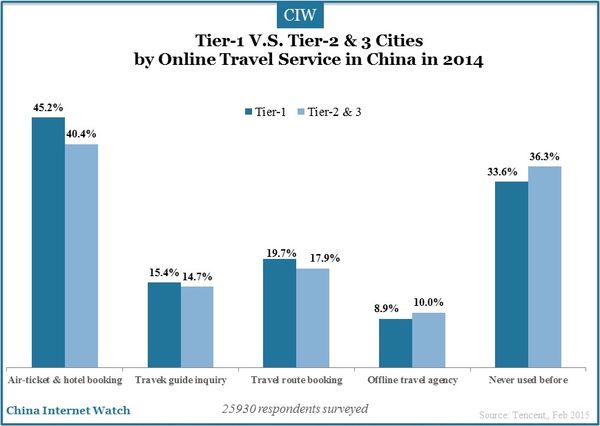 tier-1-and-tier-2-3-cities-china-insights_21