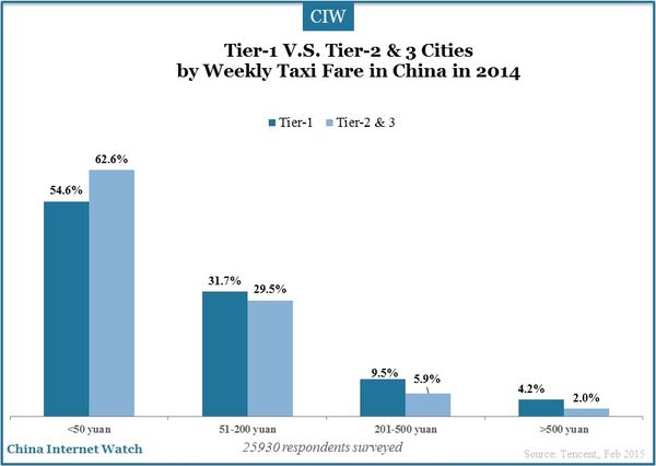 tier-1-and-tier-2-3-cities-china-insights_22