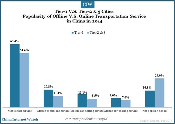 tier-1-and-tier-2-3-cities-china-insights_23