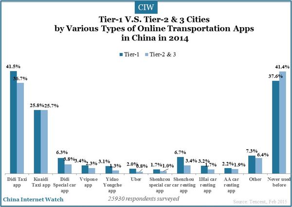 tier-1-and-tier-2-3-cities-china-insights_24