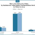 tier-1-and-tier-2-3-cities-china-insights_25