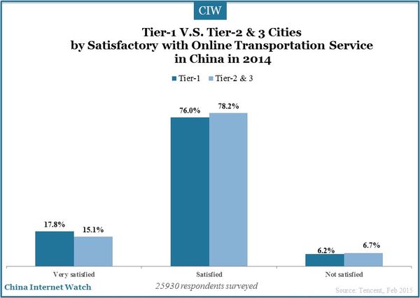 tier-1-and-tier-2-3-cities-china-insights_25