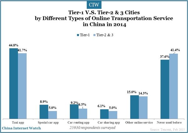 tier-1-and-tier-2-3-cities-china-insights_26