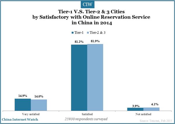 tier-1-and-tier-2-3-cities-china-insights_29