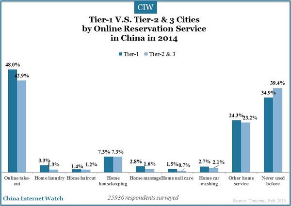 tier-1-and-tier-2-3-cities-china-insights_30