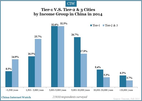tier-1-and-tier-2-3-cities-china-insights_31