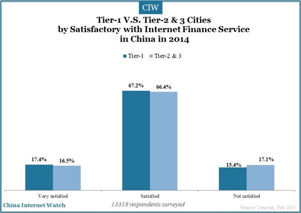 tier-1-and-tier-2-3-cities-china-insights_6