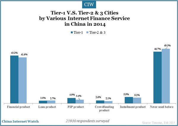 tier-1-and-tier-2-3-cities-china-insights_7
