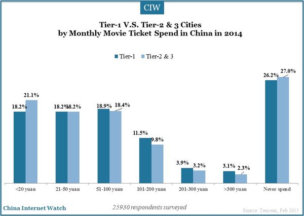 tier-1-and-tier-2-3-cities-china-insights_8