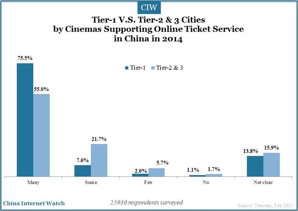 tier-1-and-tier-2-3-cities-china-insights_9