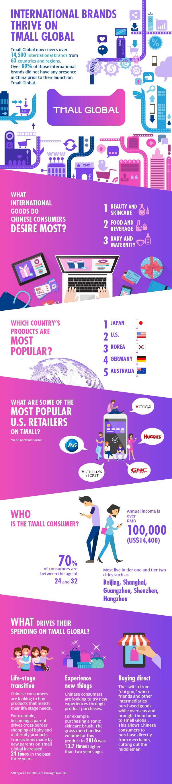 tmall-global-infographic-jan-2016